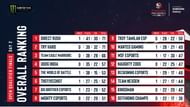 UDOG India jumped to fourth place after PUBG New Stars OQ Finale Day 2 (Image via Nodwin Gaming)
